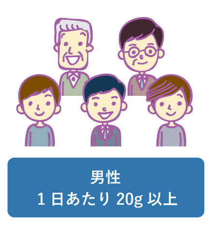 男性　１日あたり20g以上